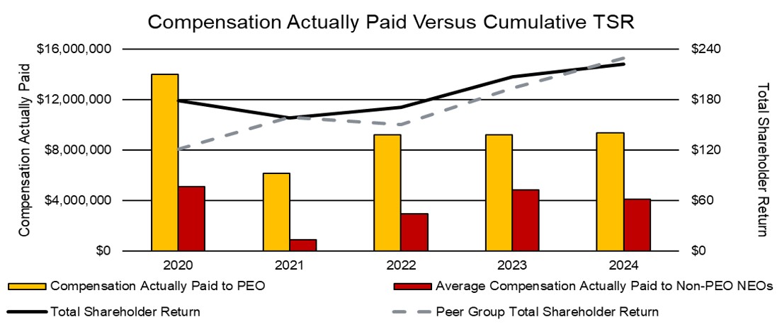 Versus Cumulative TSR.jpg
