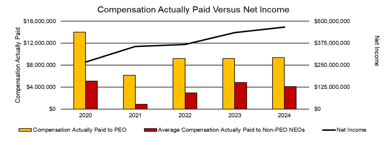 Versus Net Income.jpg