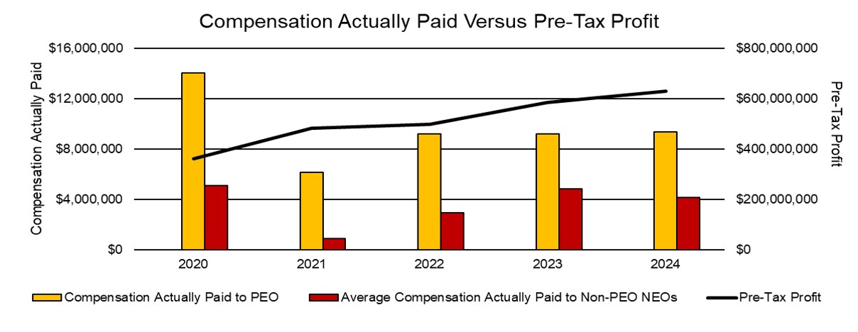 Versus Actual Profit.jpg