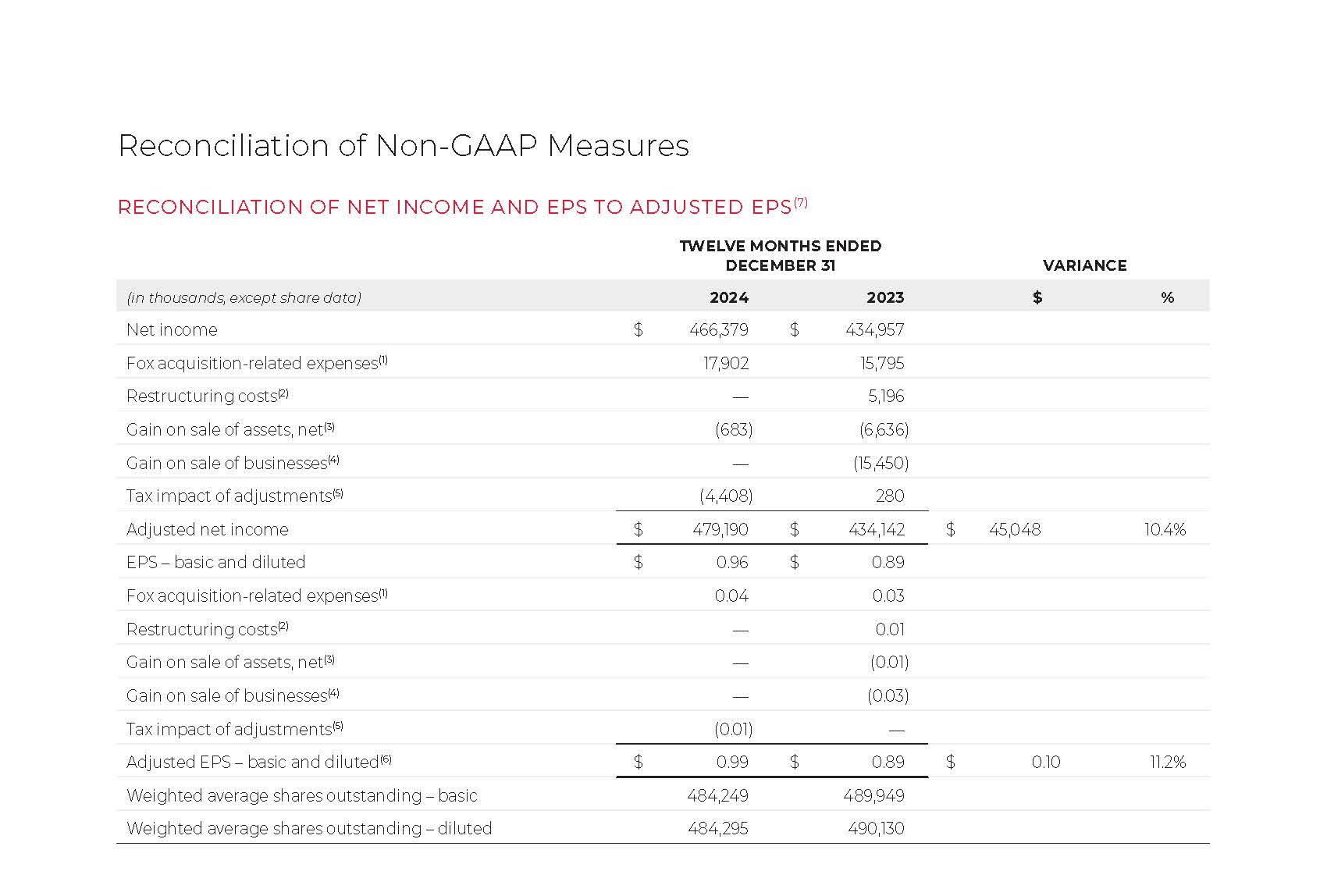 2025-Rollins_Proxy_Option 1v9 recon tables_Page_1 (CROP).jpg