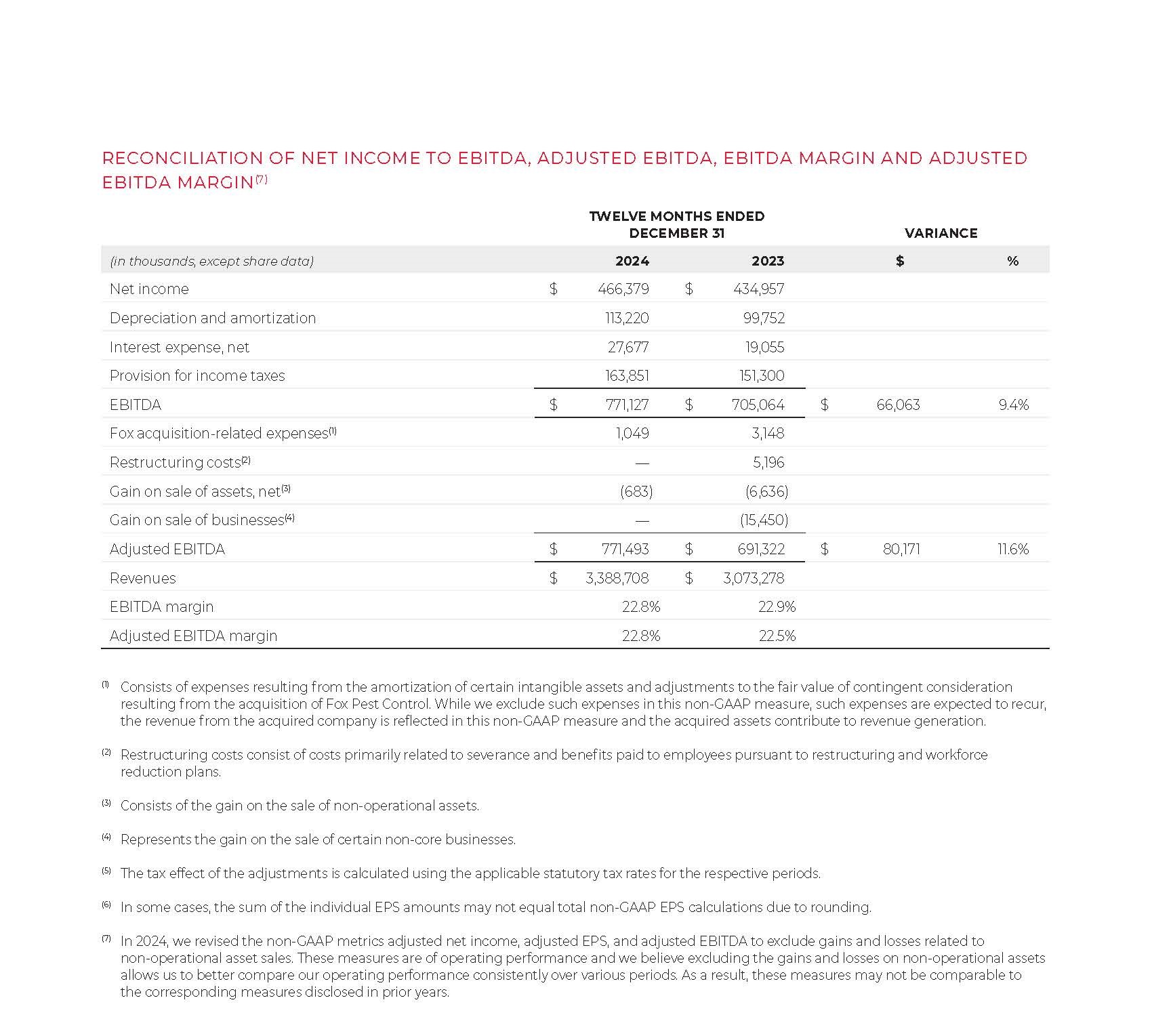 2025-Rollins_Proxy_Option 1v9 recon tables_Page_2 (CROP).jpg