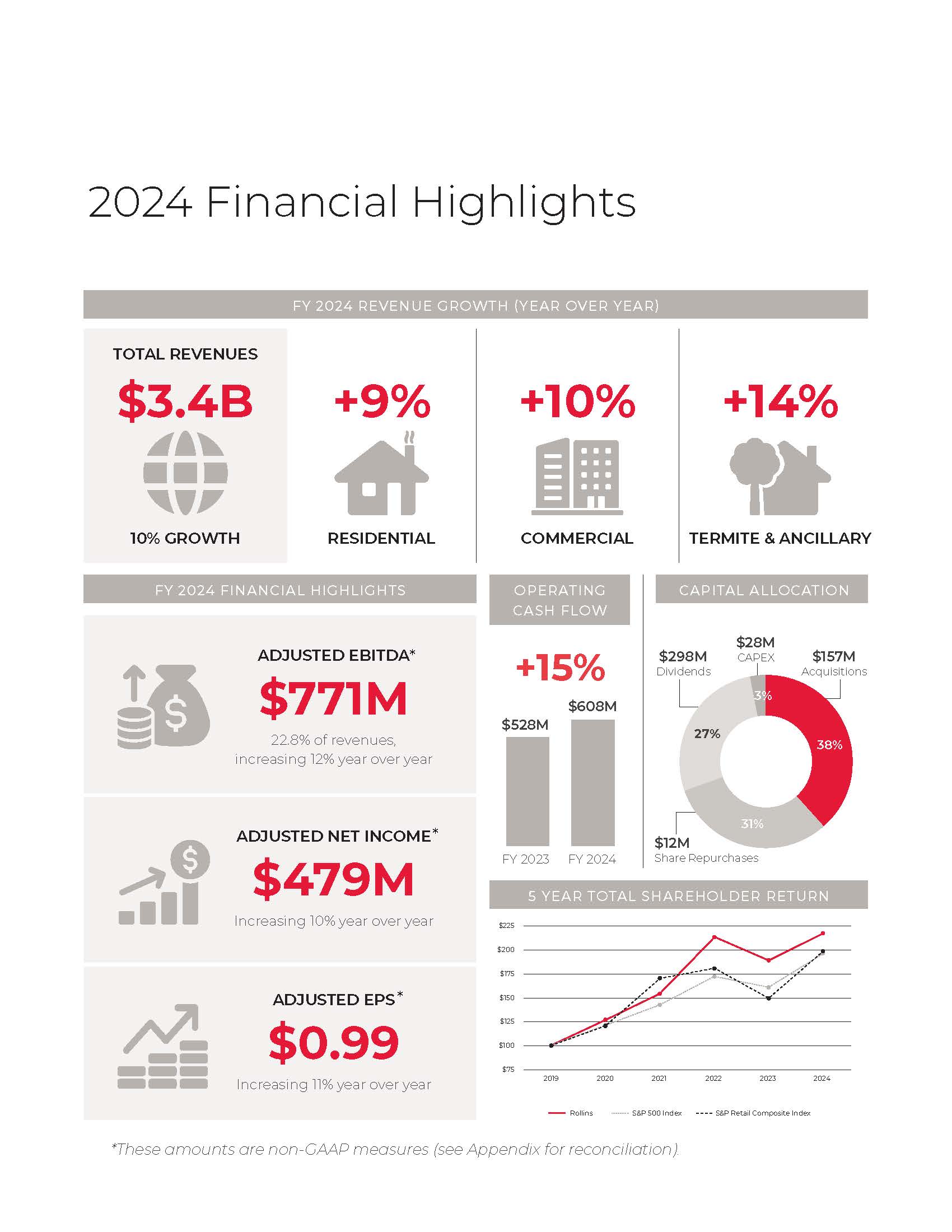 Financial Highlights Graphic 2.25.2025_Page_1.jpg