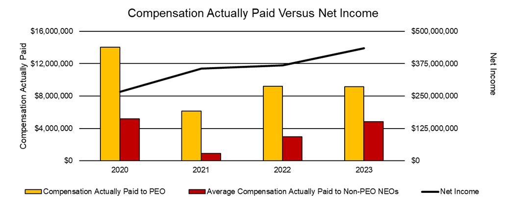 Compensation Actually Paid Versus Net Income.jpg